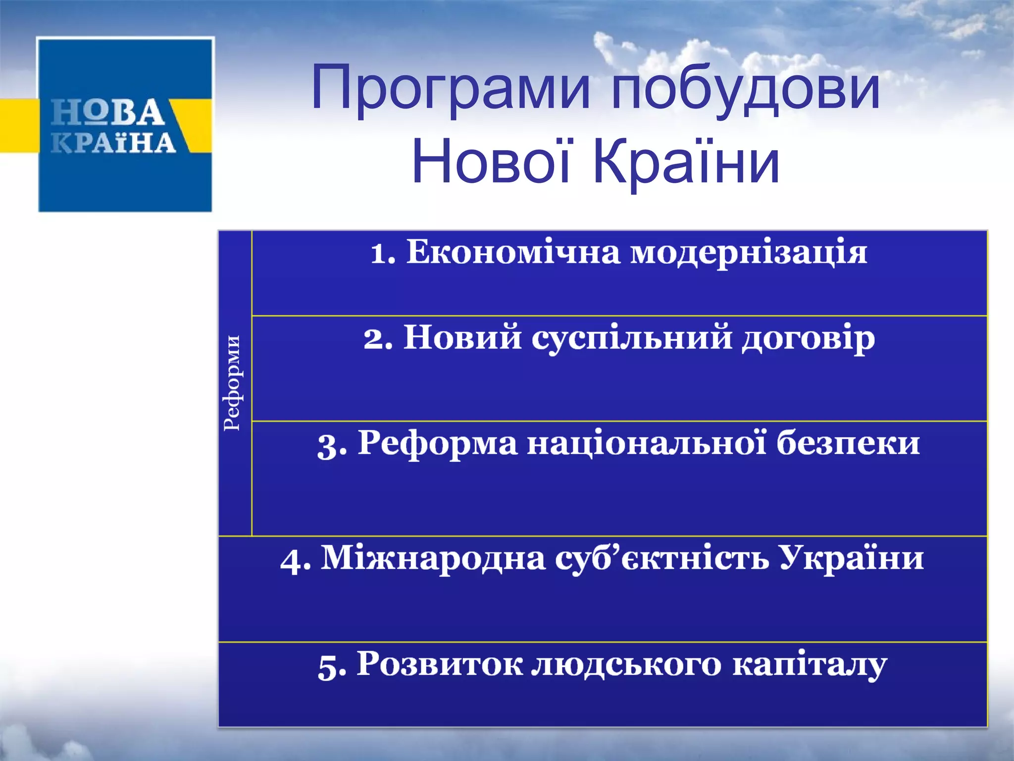 Програми побудови 
Нової Країни 
 