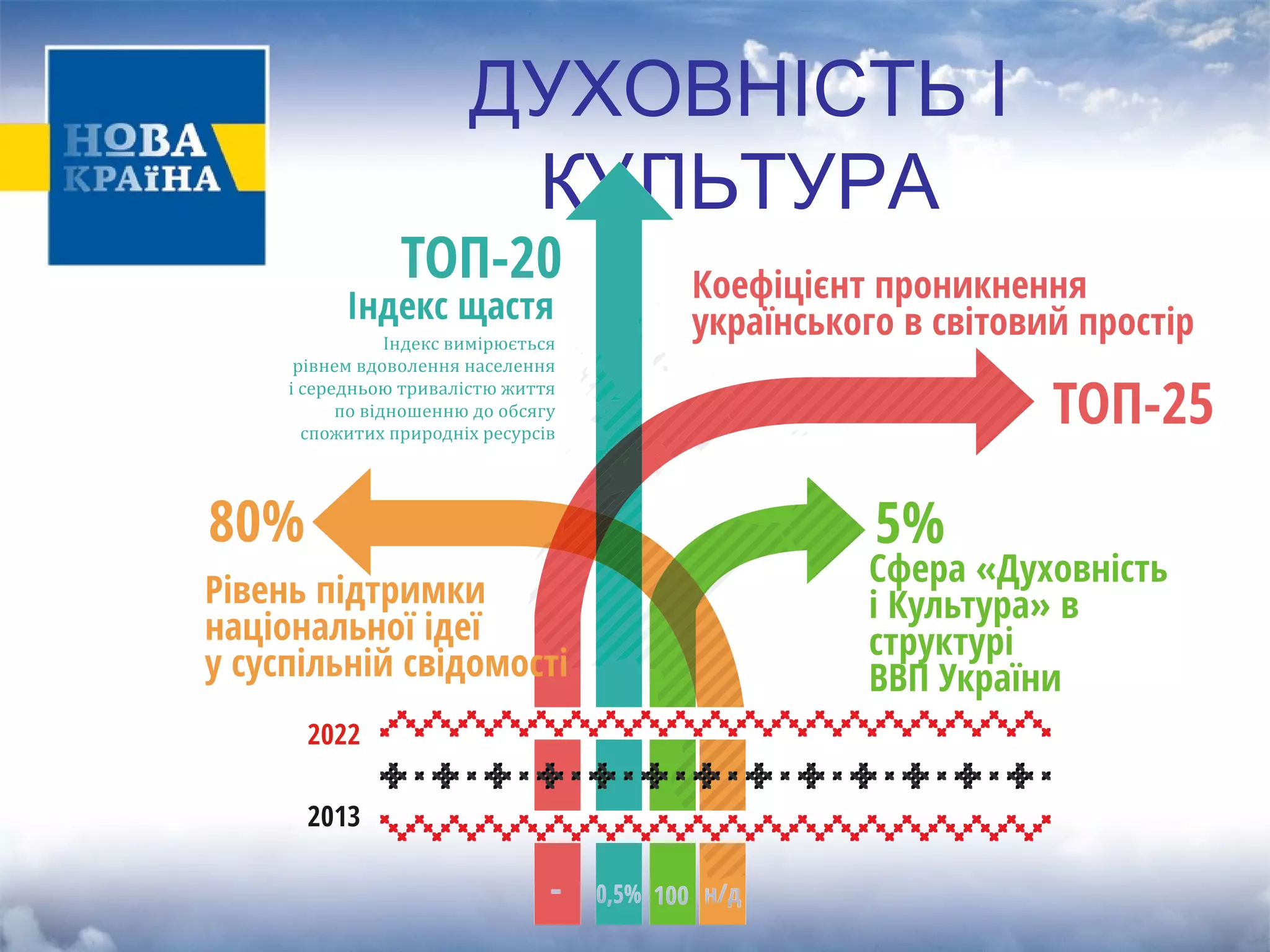 ДУХОВНІСТЬ І 
КУЛЬТУРА 
 