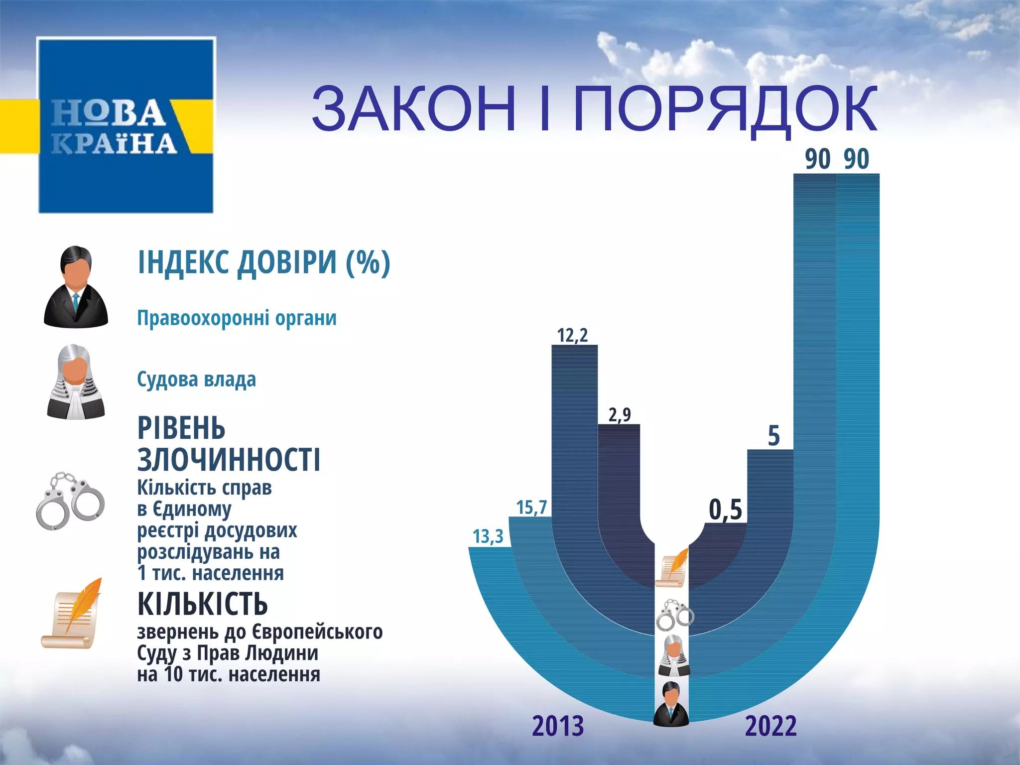 ЗАКОН І ПОРЯДОК 
 