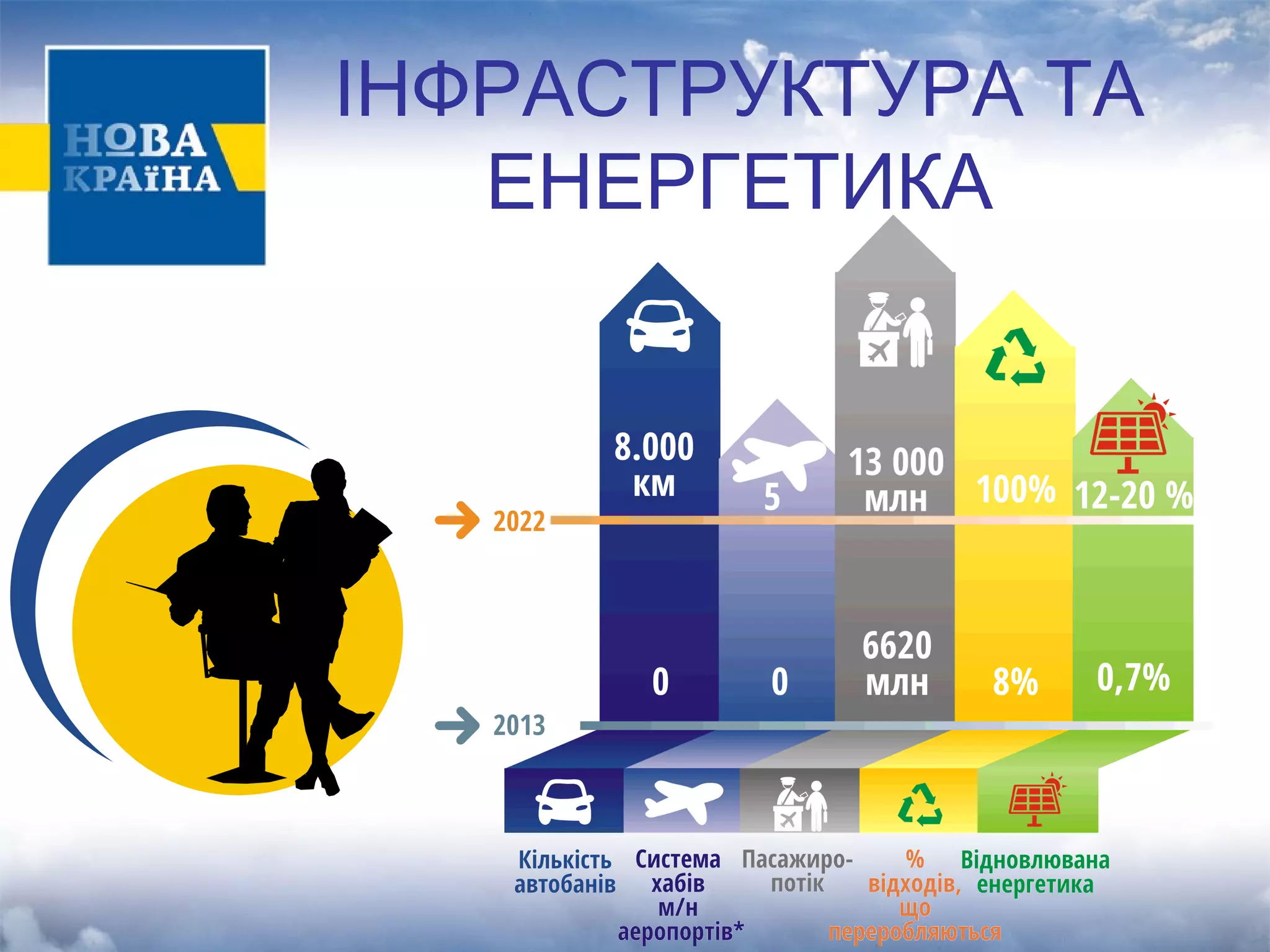 ІНФРАСТРУКТУРА ТА 
ЕНЕРГЕТИКА 
 
