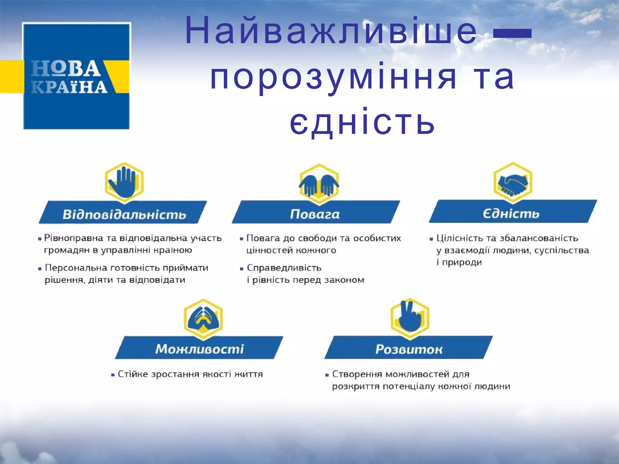 Найважливіше — 
порозуміння та 
єдність 
 