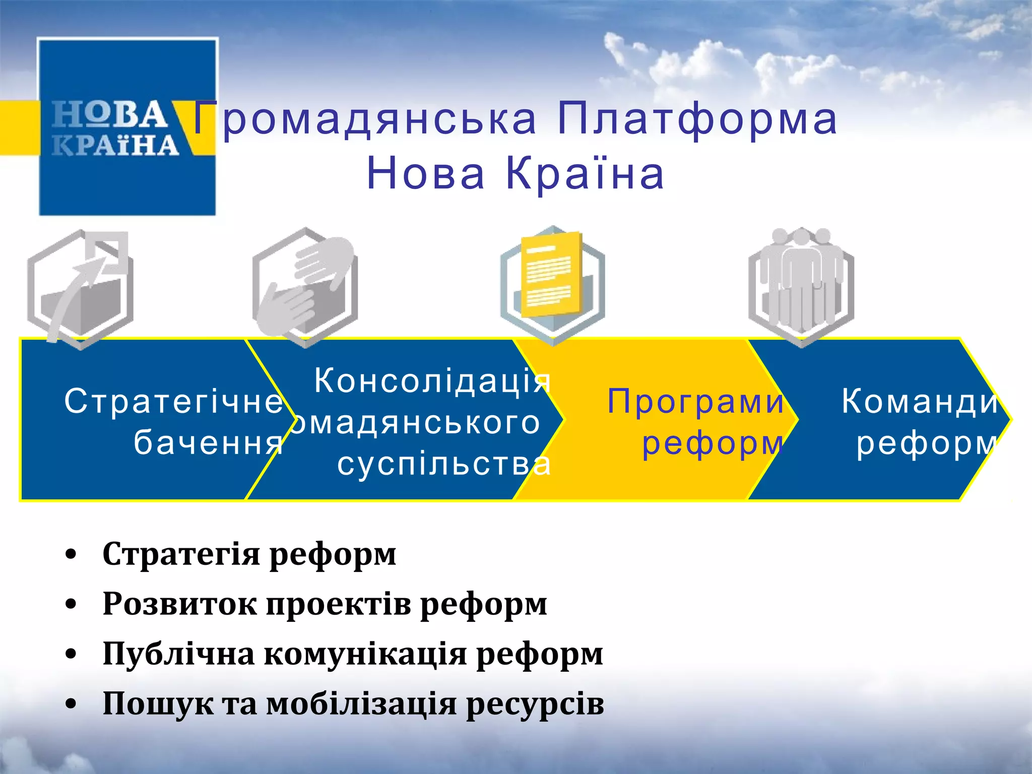 Громадянська Платформа 
Нова Країна 
Команди 
реформ 
Програми 
реформ 
Консолідація 
громадянського 
суспільства 
Стратегічне 
бачення 
• Стратегія реформ 
• Розвиток проектів реформ 
• Публічна комунікація реформ 
• Пошук та мобілізація ресурсів 
 