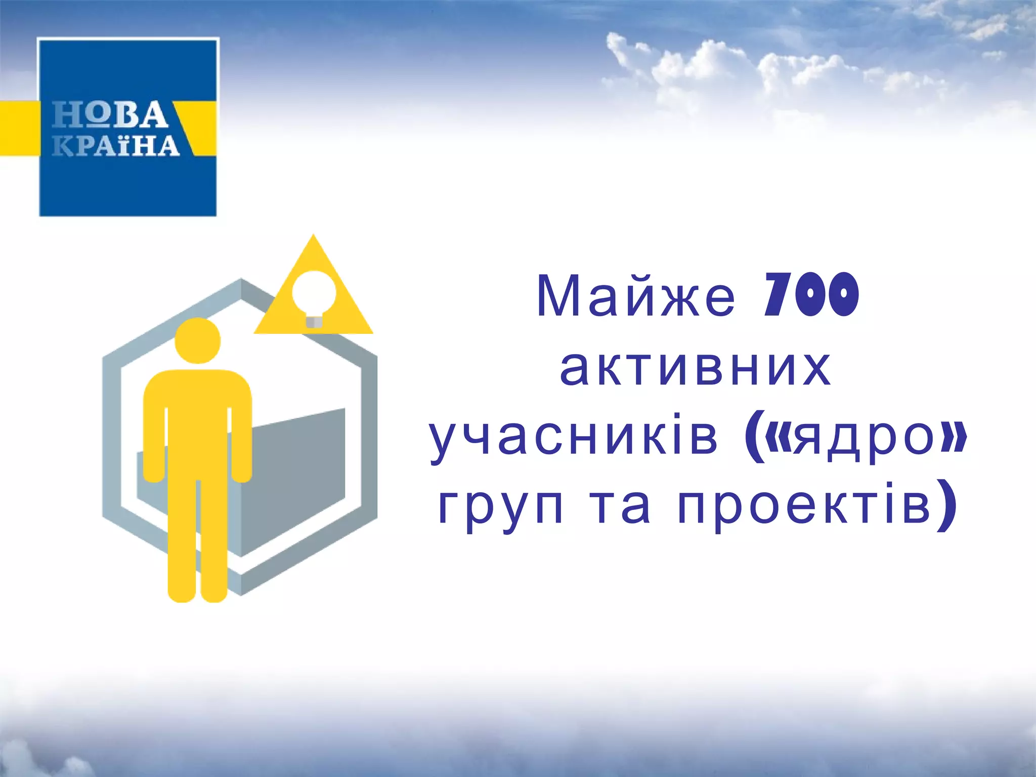 Майже 700 
активних 
учасників («ядро» 
груп та проектів) 
 
