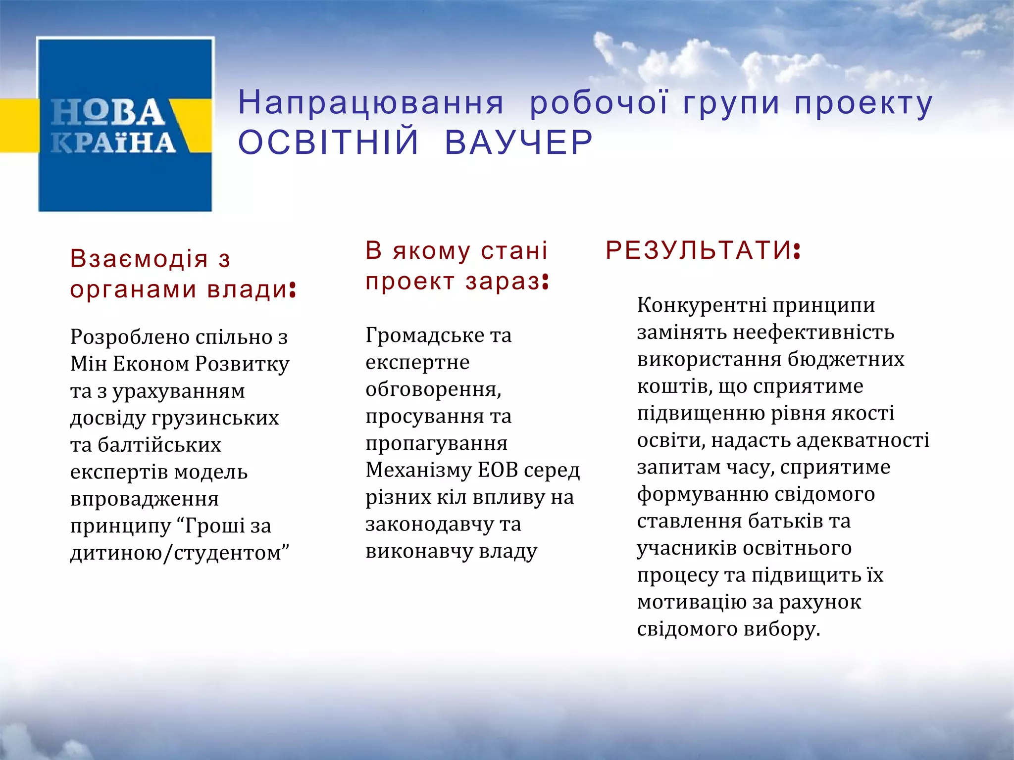 Напрацювання робочої групи проекту 
ОСВІТНІЙ ВАУЧЕР 
Взаємодія з 
органами влади: 
Розроблено спільно з 
Мін Економ Розвитку 
та з урахуванням 
досвіду грузинських 
та балтійських 
експертів модель 
впровадження 
принципу “Гроші за 
дитиною/студентом” 
В якому стані 
проект зараз: 
Громадське та 
експертне 
обговорення, 
просування та 
пропагування 
Механізму ЕОВ серед 
різних кіл впливу на 
законодавчу та 
виконавчу владу 
РЕЗУЛЬТАТИ: 
Конкурентні принципи 
замінять неефективність 
використання бюджетних 
коштів, що сприятиме 
підвищенню рівня якості 
освіти, надасть адекватності 
запитам часу, сприятиме 
формуванню свідомого 
ставлення батьків та 
учасників освітнього 
процесу та підвищить їх 
мотивацію за рахунок 
свідомого вибору. 
 