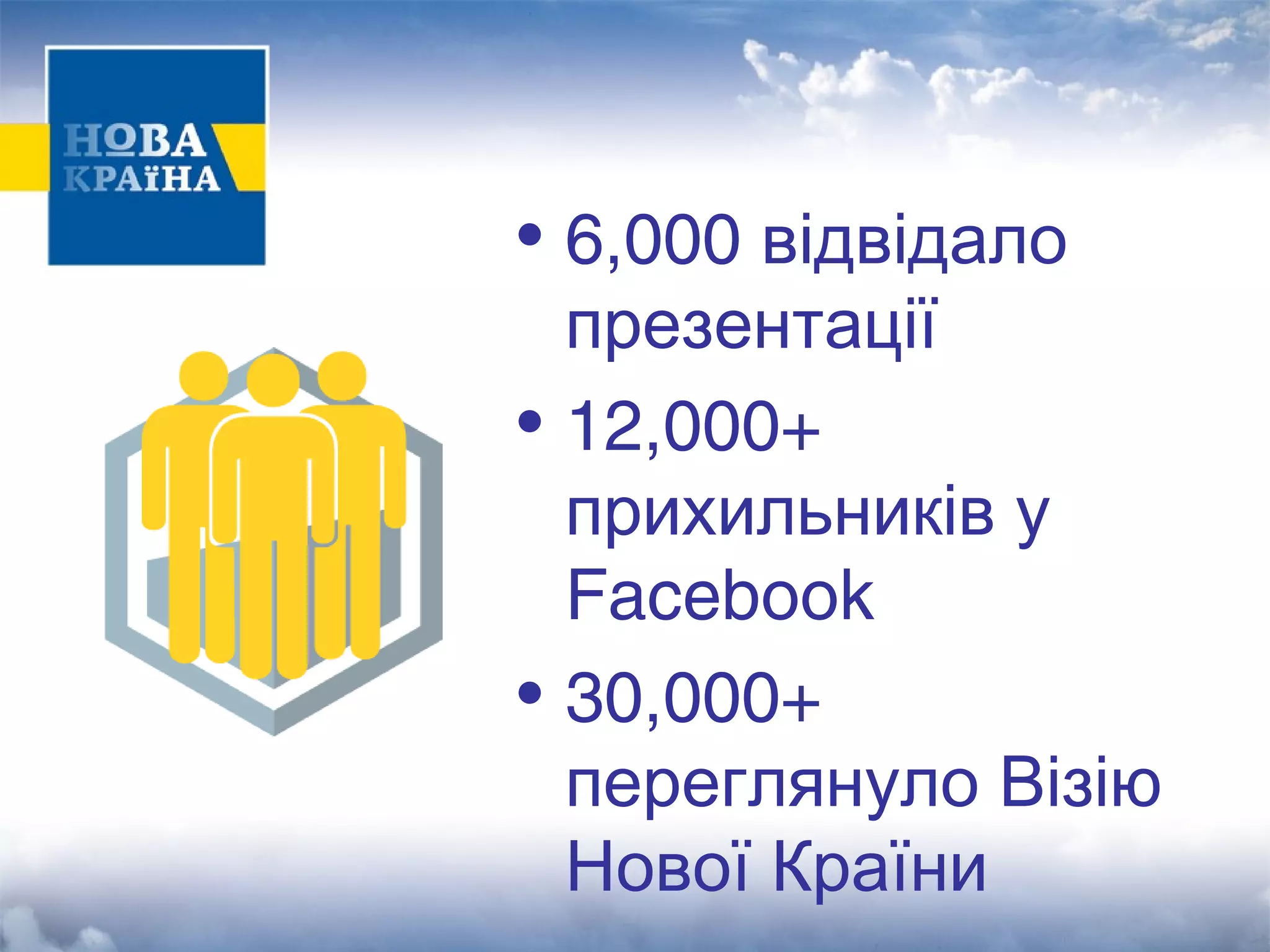 • 6,000 відвідало 
презентації 
• 12,000+ 
прихильників у 
Facebook 
• 30,000+ 
переглянуло Візію 
Нової Країни 
 
