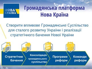 Громадянська платформа Нова Країна 
Команди реформ 
Програми реформ 
Консолідація громадянського суспільства 
Стратегічне бачення  