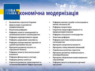 Економічна модернізація 
• 
Економічна стратегія України 
• 
Дерегуляція та розвиток підприємництва 
• 
Податкова реформа 
• 
Реформа захисту конкуренції та антимонопольного законодавства 
• 
Реформа корпоративного права 
• 
Реформа державних закупівель 
• 
Реформа контролюючих органів та адміністративних послуг 
• 
Програма розвитку малого та середнього бізнесу 
• 
Реформа захисту інтелектуальної власності 
• 
Реформа фінансового сектору 
• 
Реформа ринку капіталу 
• 
Стратегія розвитку транспортної та телекомунікаційної інфраструктури 
• 
Реформа митної служби та інтеграція в митну спільноту ЕС 
• 
Реформа енергетики 
• 
Стратегія енергоефективності та природокористування 
• 
Реформа сільського господарства 
• 
Земельна реформа 
• 
Реформа житловокомунального господарства 
• 
Програма енергонезалежності 
• 
Програма стимулювання інновацій 
• 
Українська космічна стратегія 
• 
Програма розвитку національного кіновиробництва 
• 
Програма збереження навколишнього середовища 
• 
Реформа якості та безпеки харчової продукції  