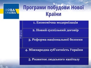 Програми побудови Нової Країни  
