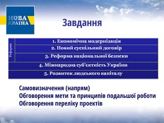 Завдання 
Самовизначення (напрям) 
Обговорення мети та принципів подальшої роботи 
Обговорення переліку проектів  