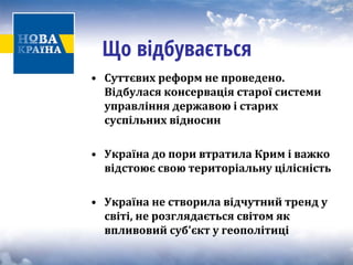 Що відбувається 
• 
Суттєвих реформ не проведено. Відбулася консервація старої системи управління державою і старих суспільних відносин 
• 
УкраїнадопоривтратилаКриміважко відстоює свою територіальну цілісність 
• 
Україна не створила відчутний тренд у світі, не розглядається світом як впливовий суб'єкт у геополітиці  