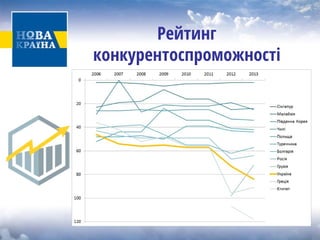 Рейтинг конкурентоспроможності  