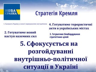 Стратегія Кремля 
5. Сфокусується на розгойдуванні внутрішньополітичної ситуації в Україні 
4. Готуватиме терористичні акти в українських містах 
2. Готуватиме новий наступ наземних сил 
1. Залишить Україну у спокої і вирішуватиме свої проблеми 
3. Готуватиме бомбардування стратегічних цілей  