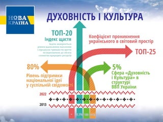 ДУХОВНІСТЬ І КУЛЬТУРА  