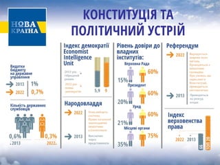 КОНСТИТУЦІЯ ТА ПОЛІТИЧНИЙ УСТРІЙ  