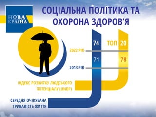 СОЦІАЛЬНА ПОЛІТИКА ТА ОХОРОНА ЗДОРОВ’Я  