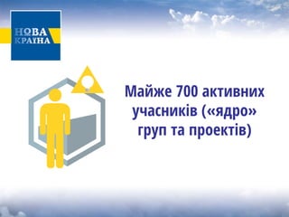 Майже 700 активних учасників («ядро» груп та проектів)  