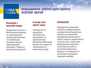 Напрацювання робочої групи проекту ОСВІТНІЙ ВАУЧЕР 
Взаємодія з органами влади: 
Розроблено спільно з 
Мін Е 
коном Розвитку 
та з урахуванням 
досвіду грузинських 
та балтійських 
експертів модель 
впровадження 
принципу “Гроші задитиною/студентом” 
Вякомустані проект зараз: 
Громадське таекспертнеобговорення, 
просування тапропагуванняМеханізму ЕОВ серед 
різних кіл впливу назаконодавчу тавиконавчу владу 
РЕЗУЛЬТАТИ: 
Конкурентні принципи 
з 
амінять неефективність 
використання бюджетнихкоштів, що сприятиме 
підвищенню рівня якості 
освіти, надасть адекватностізапитам часу, сприятиме 
формуванню свідомого 
ставлення батьків та 
учасників освітнього 
процесу та підвищить їхмотивацію за рахуноксвідомого вибору.  