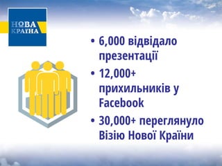 • 
6,000 відвідало презентації 
• 
12,000+ прихильників у Facebook 
• 
30,000+ переглянуло Візію Нової Країни  