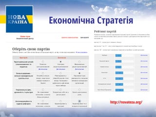 Економічна Стратегія 
http://novateza.org/  