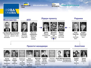 Джерело: ГО «Легкий Бізнес», ГО «Професійний Уряд» 
Артем Рафаелян 
IT, Будівницт во 
Аліна Свідерс ька 
Нафтога з 
Дозвільна система та система ліцензува ння 
Олег Проценко 
Агросекто р, Митниця, Податки 
Ярослав Голуб 
Харчова, Електро- енергетик а 
Андрій Зінчук 
Харчова, Агросекто р 
Технічне регулюванн я, Інспекції 
Олена Мініч 
Телеком 
Володимир Поперешнюк 
Doing Business 
Проектні менеджери 
Аналітики 
Андрій Шпако в 
Аналіти к 
Олена Ягнюк 
Аналіти к 
Даніїл Пасько 
Стратегічний лідер 
Михайло Оболонсь кий 
Операційн ий лідер 
Микола Гайдай 
Операцій ний лідер 
Лідери проекту 
Пітер Ладегаар д 
Світовий Банк 
Андрій Паляниця 
Світовий Банк 
Радники 
Вакант на позиці я 
Вакант на позиці я 
Ігор Веремій 
Заступник міністра економіки 
Ігор Шевердін 
Директор деп. регулят. політ. 
Міністерство 
Дмитро Шимків 
Заступник глави АПУ 
Ярослав Сидорович 
Директор департ. реформ 
АПУ 
www.easybusiness.in.ua 
www.proukrgov.info 
Професійний Уряд  