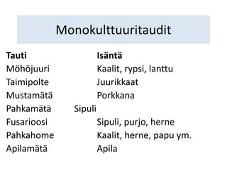Monokulttuuritaudit
Tauti Isäntä
Möhöjuuri Kaalit, rypsi, lanttu
Taimipolte Juurikkaat
Mustamätä Porkkana
Pahkamätä Sipuli
Fusarioosi Sipuli, purjo, herne
Pahkahome Kaalit, herne, papu ym.
Apilamätä Apila
 