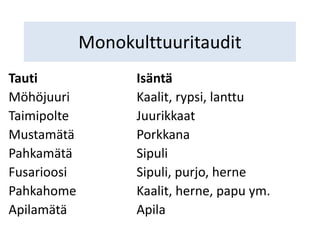 Monokulttuuritaudit
Tauti Isäntä
Möhöjuuri Kaalit, rypsi, lanttu
Taimipolte Juurikkaat
Mustamätä Porkkana
Pahkamätä Sipuli
Fusarioosi Sipuli, purjo, herne
Pahkahome Kaalit, herne, papu ym.
Apilamätä Apila
 