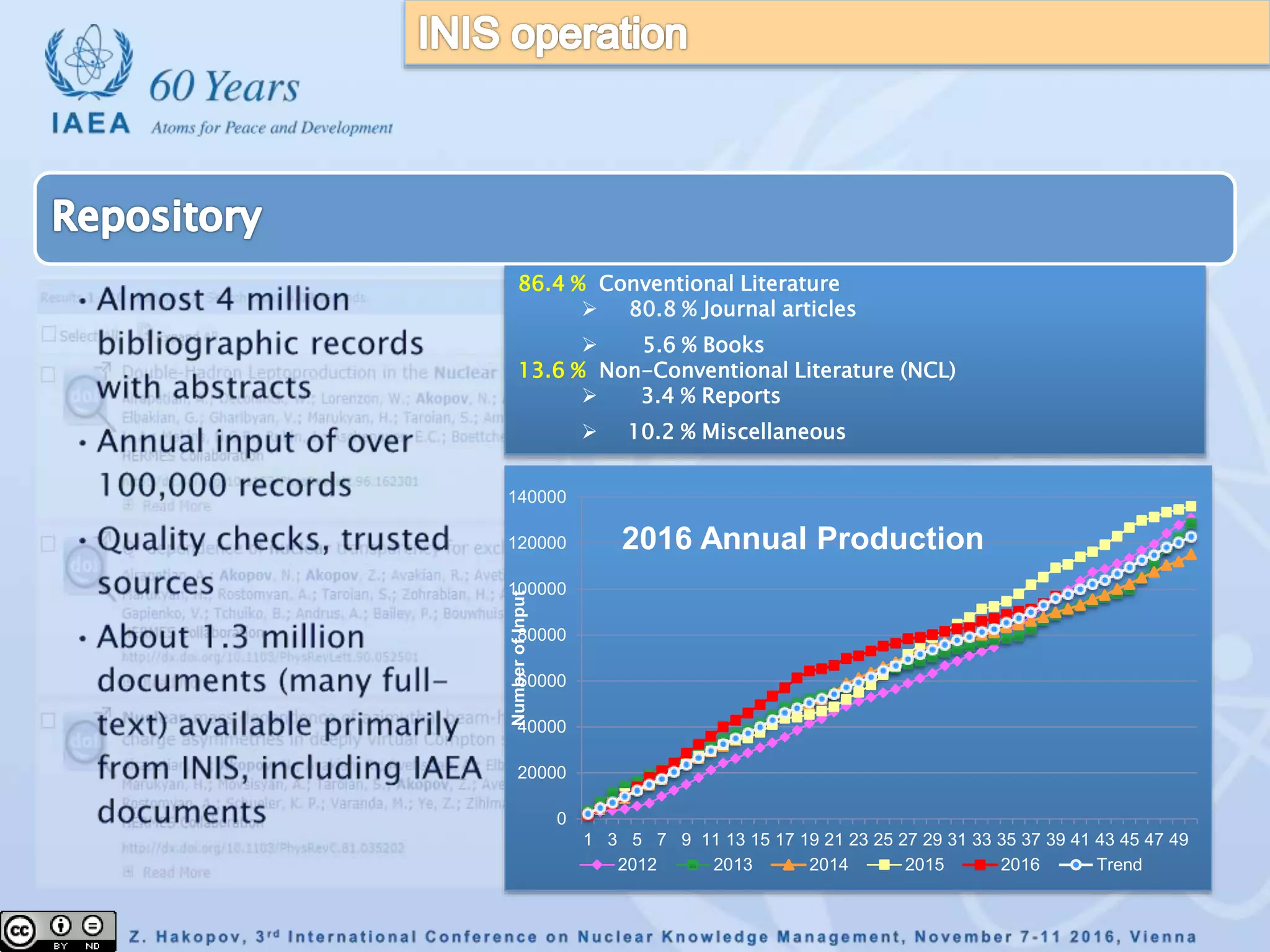 0
20000
40000
60000
80000
100000
120000
140000
1 3 5 7 9 11 13 15 17 19 21 23 25 27 29 31 33 35 37 39 41 43 45 47 49
NumberofInput
2016 Annual Production
2012 2013 2014 2015 2016 Trend
86.4 % Conventional Literature
 80.8 % Journal articles
 5.6 % Books
13.6 % Non-Conventional Literature (NCL)
 3.4 % Reports
 10.2 % Miscellaneous
 