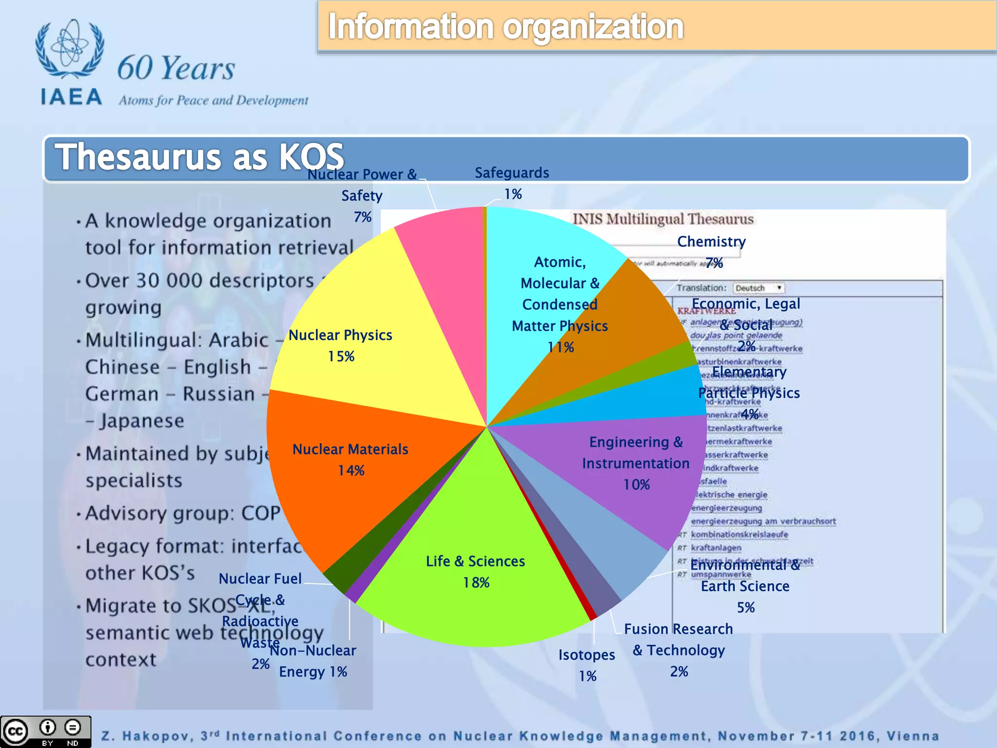 Atomic,
Molecular &
Condensed
Matter Physics
11%
Chemistry
7%
Economic, Legal
& Social
2%
Elementary
Particle Physics
4%
Engineering &
Instrumentation
10%
Environmental &
Earth Science
5%
Fusion Research
& Technology
2%
Isotopes
1%
Life & Sciences
18%
Non-Nuclear
Energy 1%
Nuclear Fuel
Cycle &
Radioactive
Waste
2%
Nuclear Materials
14%
Nuclear Physics
15%
Nuclear Power &
Safety
7%
Safeguards
1%
 