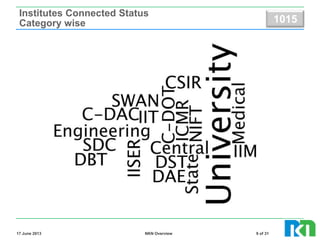 National Knowledge Network | PPTX