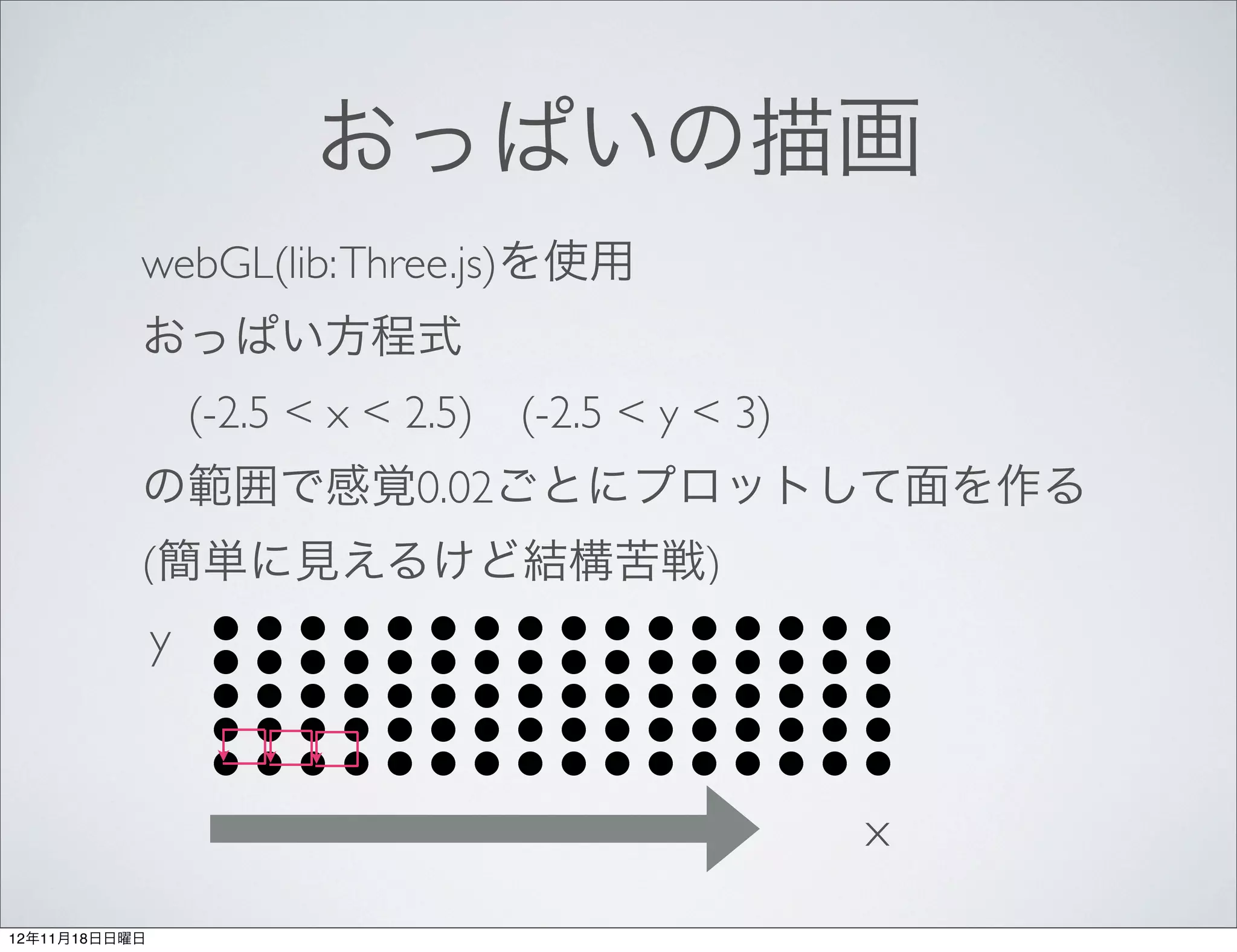 おっぱいの描画
           webGL(lib: Three.js)を使用
           おっぱい方程式
            (-2.5 < x < 2.5) (-2.5 < y < 3)
           の範囲で感覚0.02ごとにプロットして面を作る
           (簡単に見えるけど結構苦戦)
               y


                                              x
12年11月18日日曜日
 
