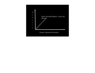G
e
      Isaiah: Peaceable Kingdom - Justice and
n
      Mercy
e
s
i
s


    Exodus: Liberation & Formation
 