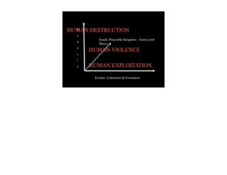 HUMAN DESTRUCTION
  G
  e
         Isaiah: Peaceable Kingdom - Justice and
  n
         Mercy
  e
      HUMAN VIOLENCE
  s
  i
  s   HUMAN EXPLOITATION

       Exodus: Liberation & Formation
 