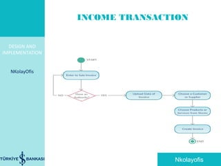 INCOME TRANSACTION
DESIGN AND
IMPLEMENTATION
NKolayOfis
Nkolayofis
 