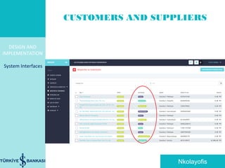 DESIGN AND
IMPLEMENTATION
System Interfaces
CUSTOMERS AND SUPPLIERS
Nkolayofis
 