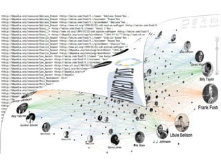 Static view of the Carnegie Hall and Linked Jazz relationship visualization
 