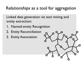 Relationships as a tool for aggregation
Linked data generation via text mining and
entity extraction:
1. Named-entity Reco...