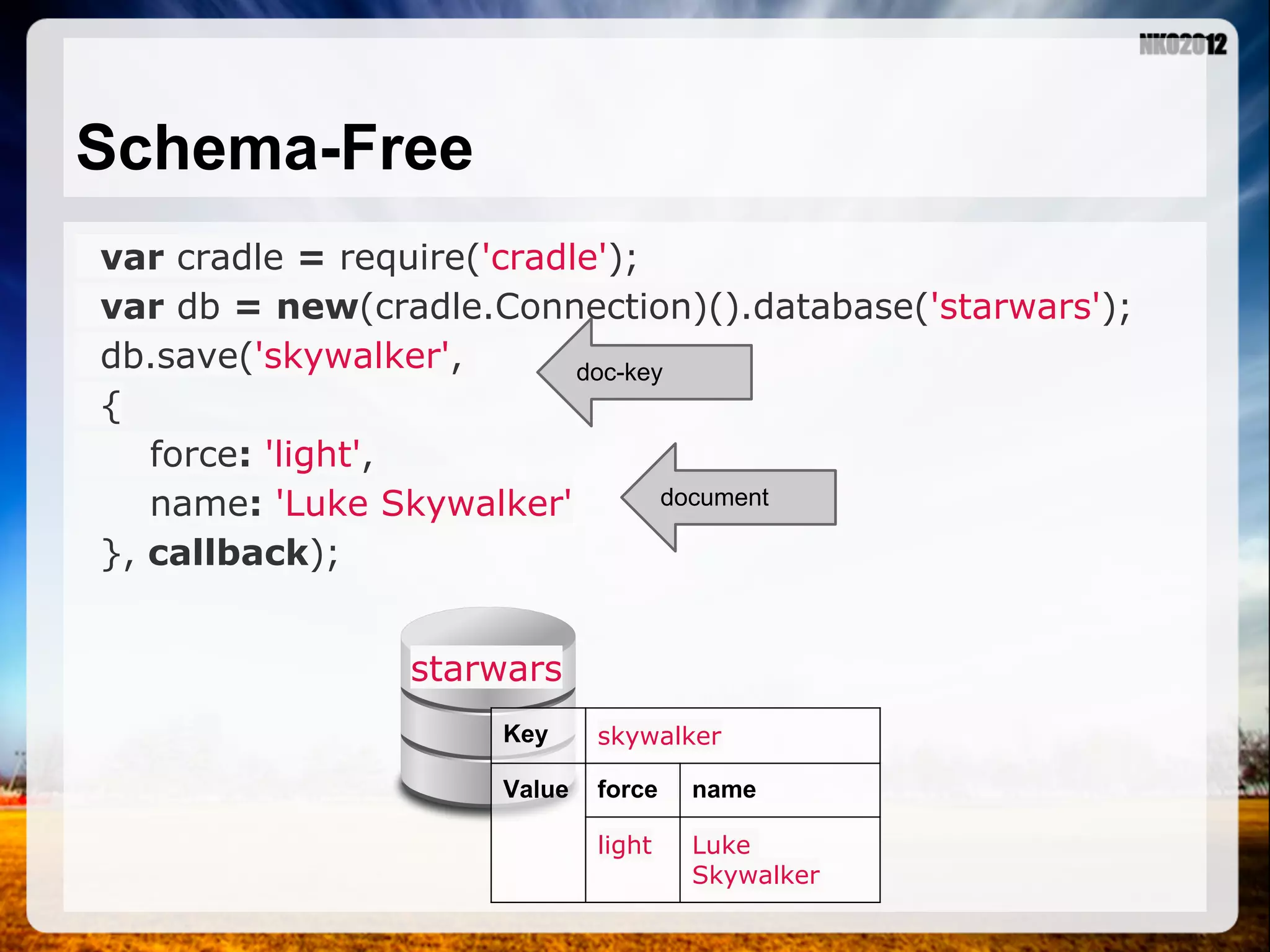 Schema-Free var cradle = require('cradle'); var db = new(cradle.Connection)().database('starwars'); db.save('skywalker', doc-key { force: 'light', name: 'Luke Skywalker' document }, callback); starwars Key skywalker Value force name light Luke Skywalker 