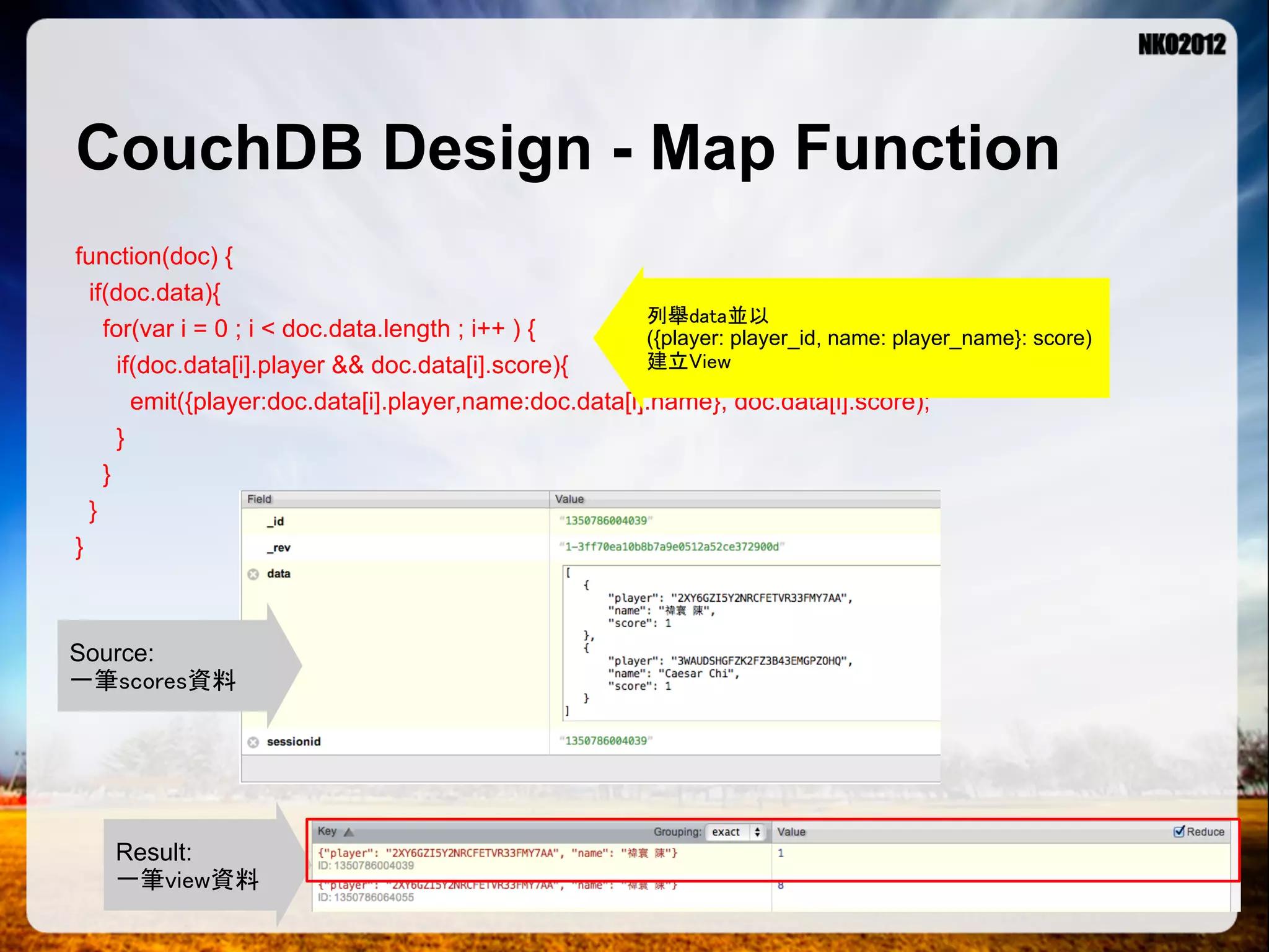 CouchDB Design - Map Function function(doc) { if(doc.data){ 列舉data並以 for(var i = 0 ; i < doc.data.length ; i++ ) { ({player: player_id, name: player_name}: score) if(doc.data[i].player && doc.data[i].score){ 建立View emit({player:doc.data[i].player,name:doc.data[i].name}, doc.data[i].score); } } } } Source: 一筆scores資料 Result: 一筆view資料 
