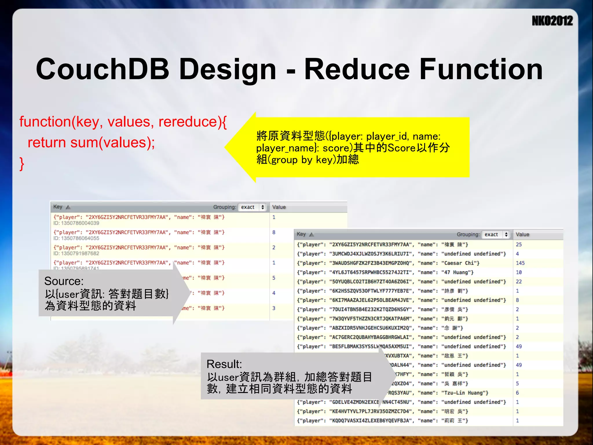 CouchDB Design - Reduce Function function(key, values, rereduce){ 將原資料型態({player: player_id, name: return sum(values); player_name}: score)其中的Score以作分 } 組(group by key)加總 Source: 以{user資訊: 答對題目數} 為資料型態的資料 Result: 以user資訊為群組，加總答對題目 數，建立相同資料型態的資料 