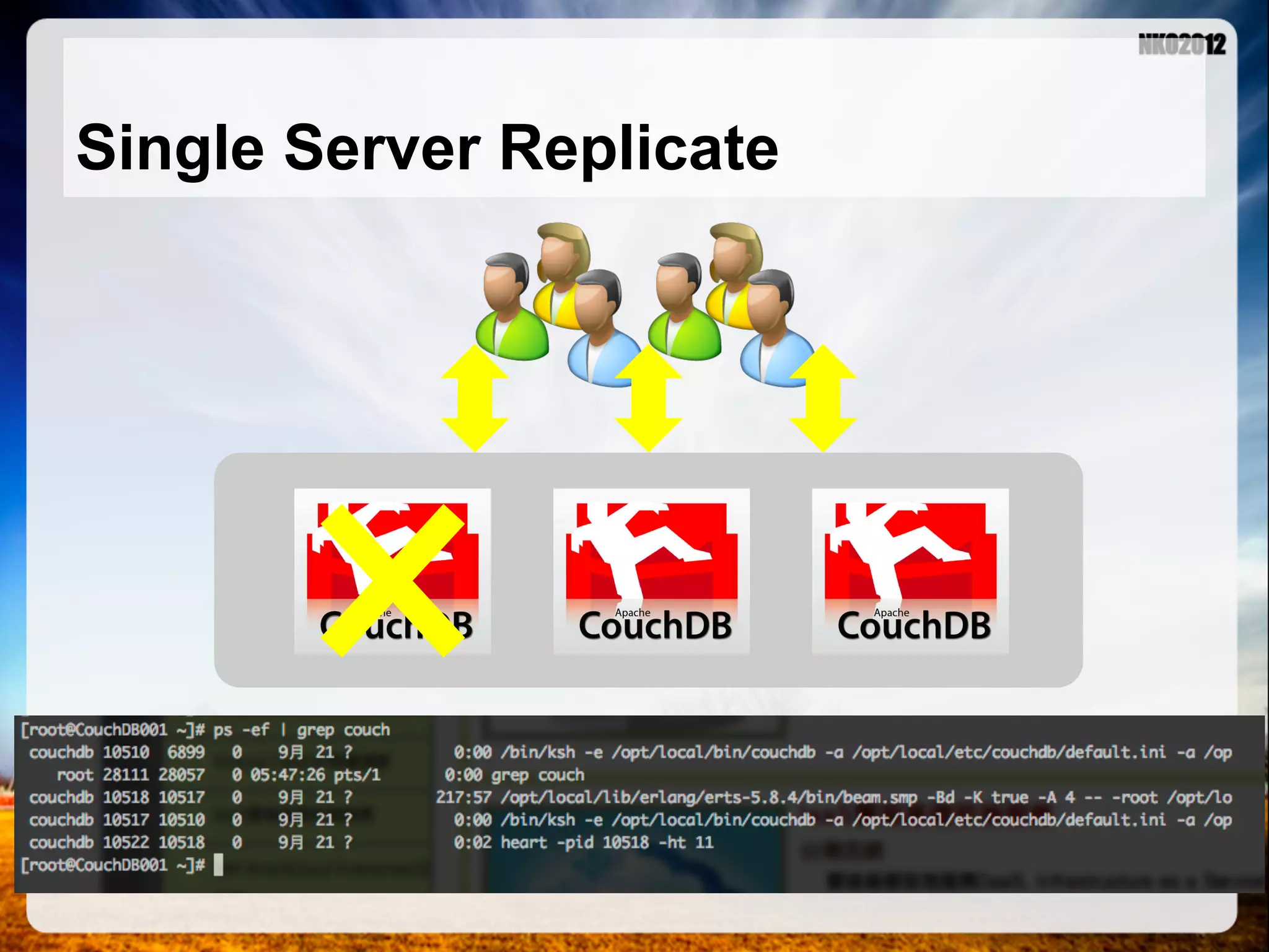 Single Server Replicate 