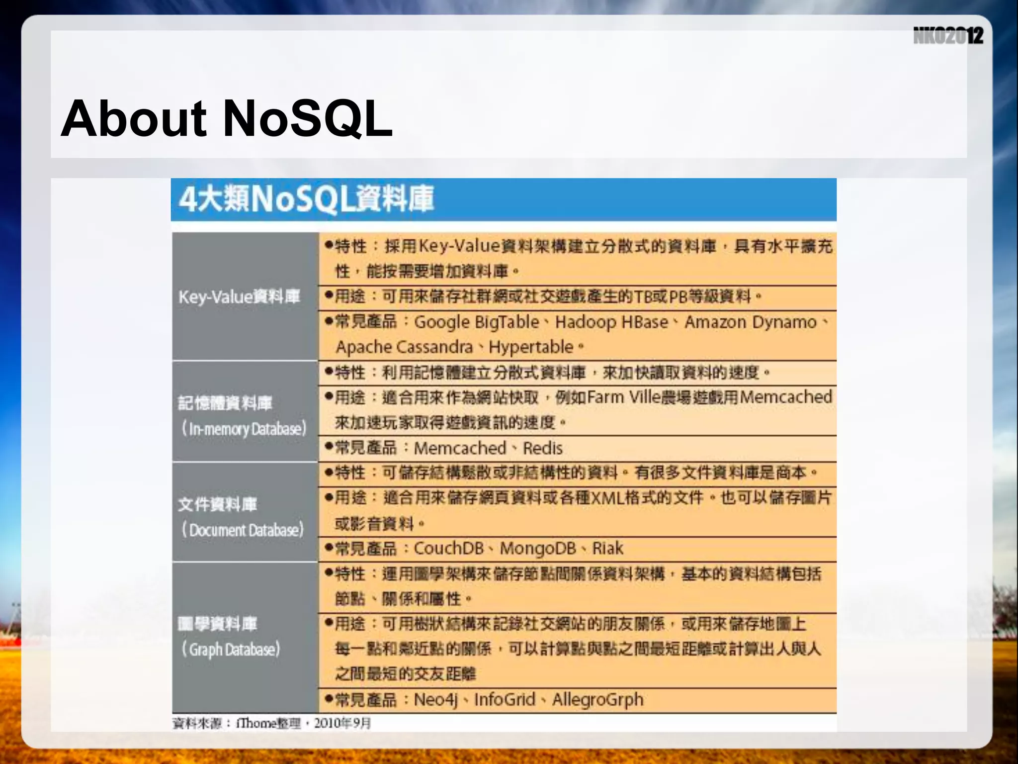About NoSQL 