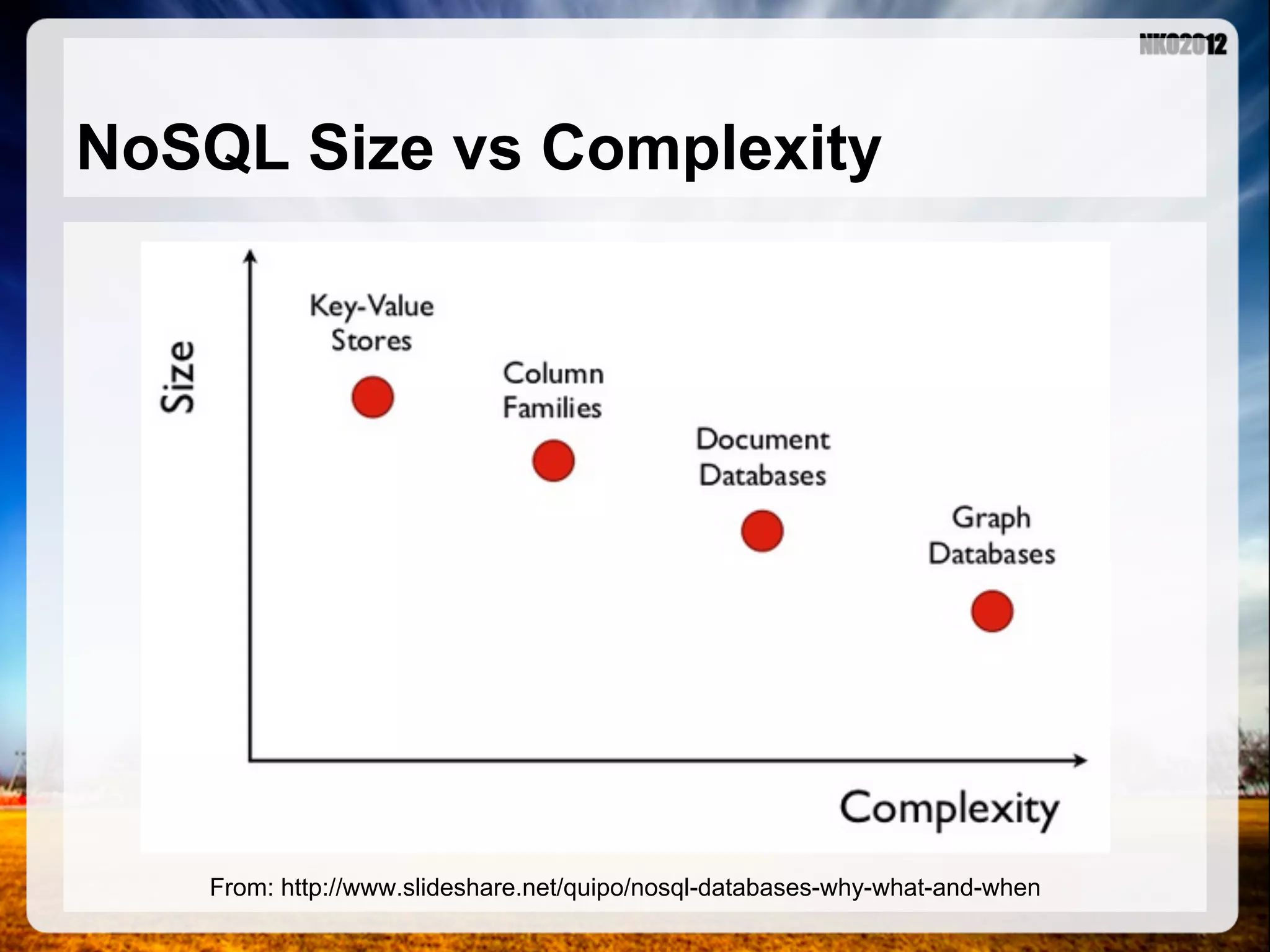 NoSQL Size vs Complexity From: http://www.slideshare.net/quipo/nosql-databases-why-what-and-when 