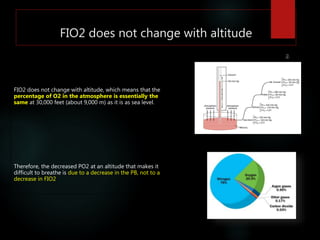 Fio2 Altitude Graph Nk oxygen basics | PPTX