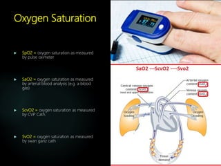 Scvo2 Swan Nk oxygen basics | PPTX
