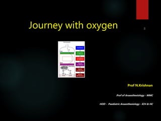 Journey with oxygen
Prof N.Krishnan
Prof of Anaesthesiology - MMC
HOD - Paediatric Anaesthesiology - ICH & HC
 