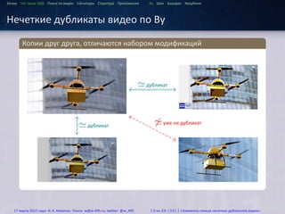...
Зачем Что такое HДВ Поиск по видео Сигнатуры Структура Приложения Ву Шен Башарат Керубини
Нечеткие дубликаты видео по Ву
.
Копии друг друга, отличаются набором модификаций
..
.
..
.. ..
.. ..
.
≃дубликат
.
≃дубликат
.
̸≃уже не дубликат
17 марта 2015 года: И. К. Никитин. Почта: w@w-495.ru, twitter: @w_495 13 из 28 (32) | «Элементы поиска нечетких дубликатов видео»
 