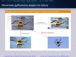 ...
Зачем Что такое HДВ Поиск по видео Сигнатуры Структура Приложения Ву Шен Башарат Керубини
Нечеткие дубликаты видео по Шену
.
Общая сцена, разные условия съемки и варианты монтажа
..
.
..
.. ..
.. ..
.
≃дубликат
.
≃дубликат
.
̸≃уже не дубликат
17 марта 2015 года: И. К. Никитин. Почта: w@w-495.ru, twitter: @w_495 14 из 28 (32) | «Элементы поиска нечетких дубликатов видео»
 