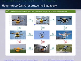 ...
Зачем Что такое HДВ Поиск по видео Сигнатуры Структура Приложения Ву Шен Башарат Керубини
Нечеткие дубликаты видео по Башарату
.
Общая смысловая концепция, разные варианты представления
..
.
..
.. .. ..
.. .. ..
.. .. ..
.
≃
.
≃
.
≃
.
≃
.
≃
.≃ .
̸≃
. ≃.
̸≃
.
̸≃
.
≃
.
≃
17 марта 2015 года: И. К. Никитин. Почта: w@w-495.ru, twitter: @w_495 15 из 28 (32) | «Элементы поиска нечетких дубликатов видео»
 