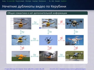 ...
Зачем Что такое HДВ Поиск по видео Сигнатуры Структура Приложения Ву Шен Башарат Керубини
Нечеткие дубликаты видео по Керубини
.
Общая семантика и нет дополнительной информации
..
.
..
.. .. ..
.. .. ..
.. .. ..
.
≃
.
≃
.
̸≃
.
≃
.
≃
.≃ .
̸≃
. ̸≃.
̸≃
.
̸≃
.
≃
.
≃
17 марта 2015 года: И. К. Никитин. Почта: w@w-495.ru, twitter: @w_495 16 из 28 (32) | «Элементы поиска нечетких дубликатов видео»
 