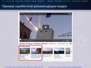 ...
Зачем Что такое HДВ Поиск по видео Сигнатуры Структура Приложения Дубликаты Онлайн-видео Рекомендации Ранжирование Группировка
Пример ошибочной рекомендации видео
17 марта 2015 года: И. К. Никитин. Почта: w@w-495.ru, twitter: @w_495 5 из 28 (32) | «Элементы поиска нечетких дубликатов видео»
 